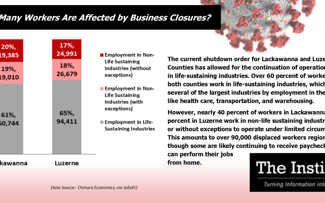Business Closures – May 7