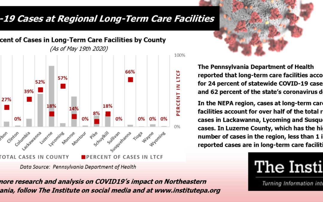 Long Term Care Facility Cases – May 19