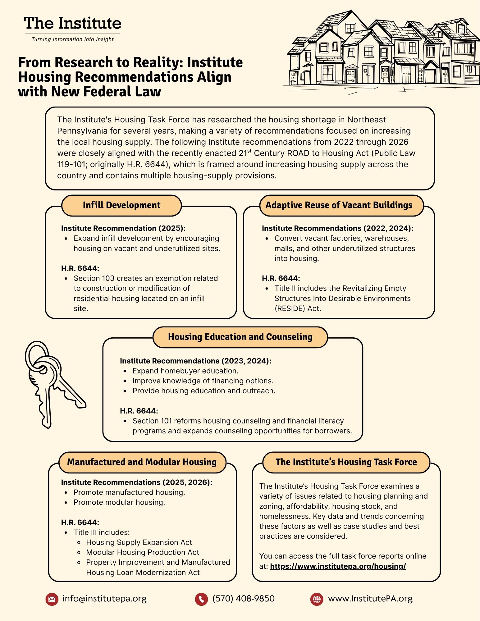 HR 6644 Housing Task Force Comparison